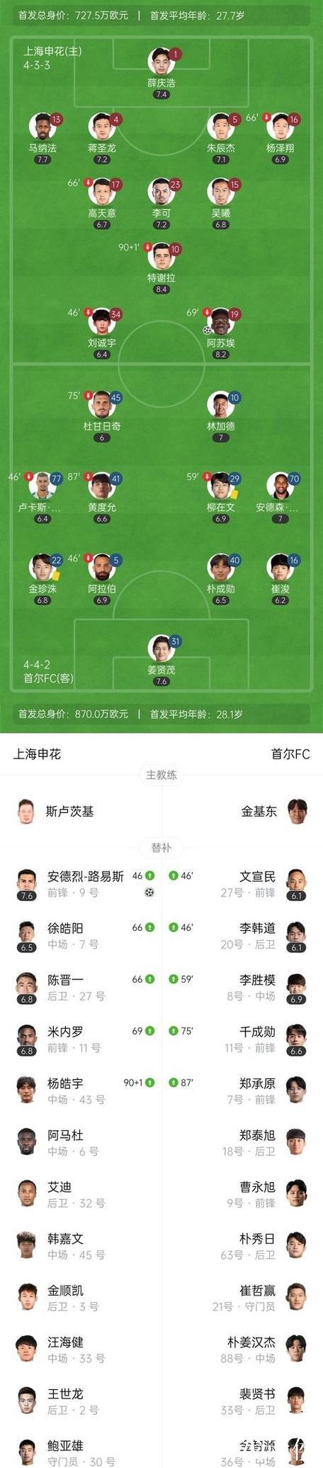 阿苏埃与路易斯建功，上海申花2-0击败首尔FC迎来亚冠首胜