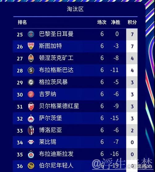 巴萨错失榜首,AC米兰掉队,曼城巴黎晋级欧冠附加赛 巴萨错失榜首,AC米兰掉队,曼城巴黎晋级欧冠附加赛