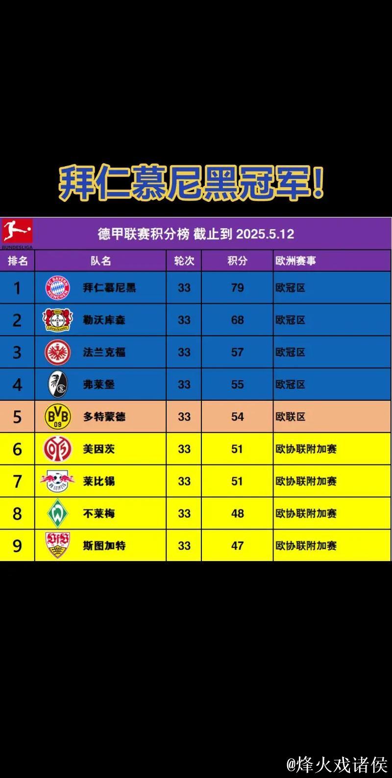 德甲-拜仁主场逼平莱比锡 依然稳坐积分榜首位 德甲-拜仁主场逼平莱比锡 依然稳坐积分榜首位