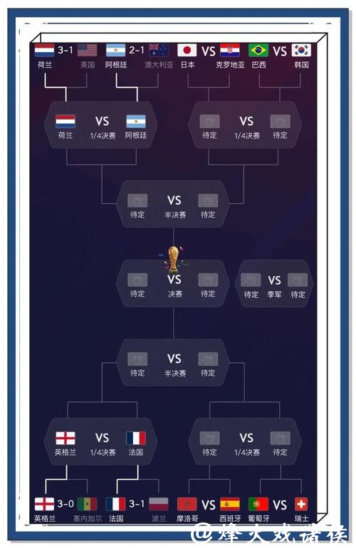 全面追踪世界杯比分信息最新动态