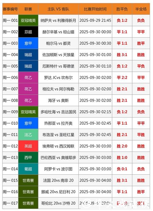 揭秘世界杯比分投注技巧与实战技巧 揭秘世界杯比分投注技巧与实战技巧